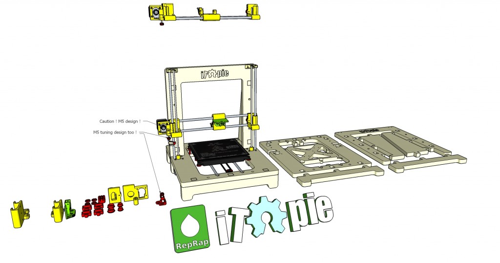 iTopie overview